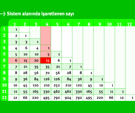 Sistem Nedir ve İddaa Sistem Hesaplama